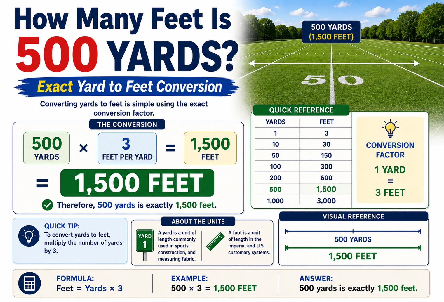 how many feet is 500 yards
