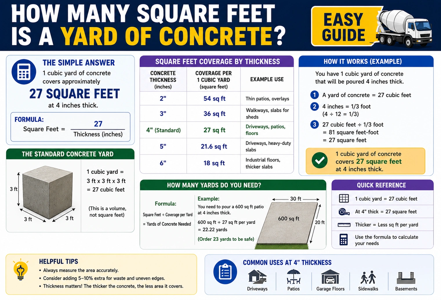 how many square feet is a yard of concrete