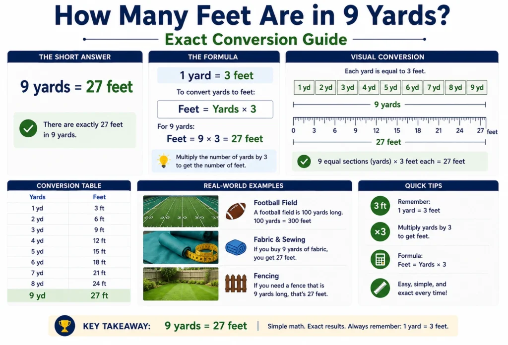 how many feet are in 9 yards