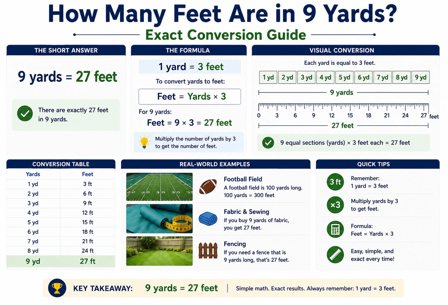 how many feet are in 9 yards