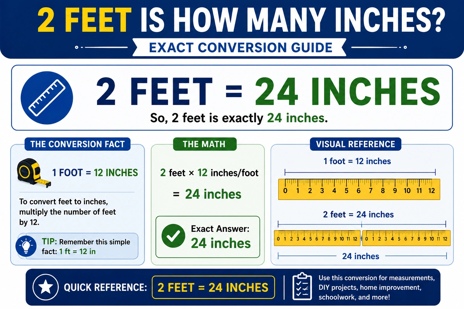 2 feet is how many inches