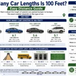 how many car lengths is 100 feet