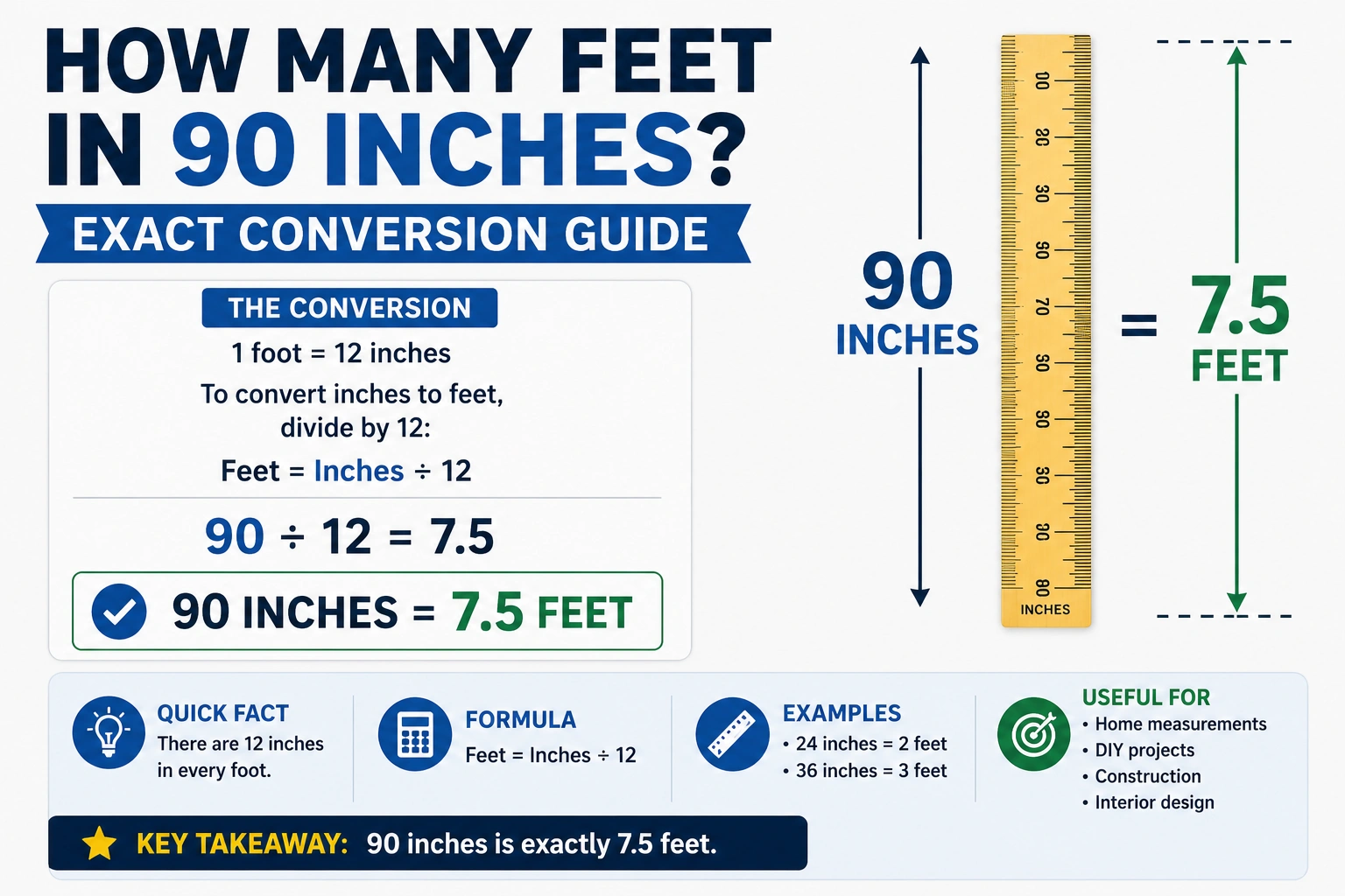 how many feet in 90 inches