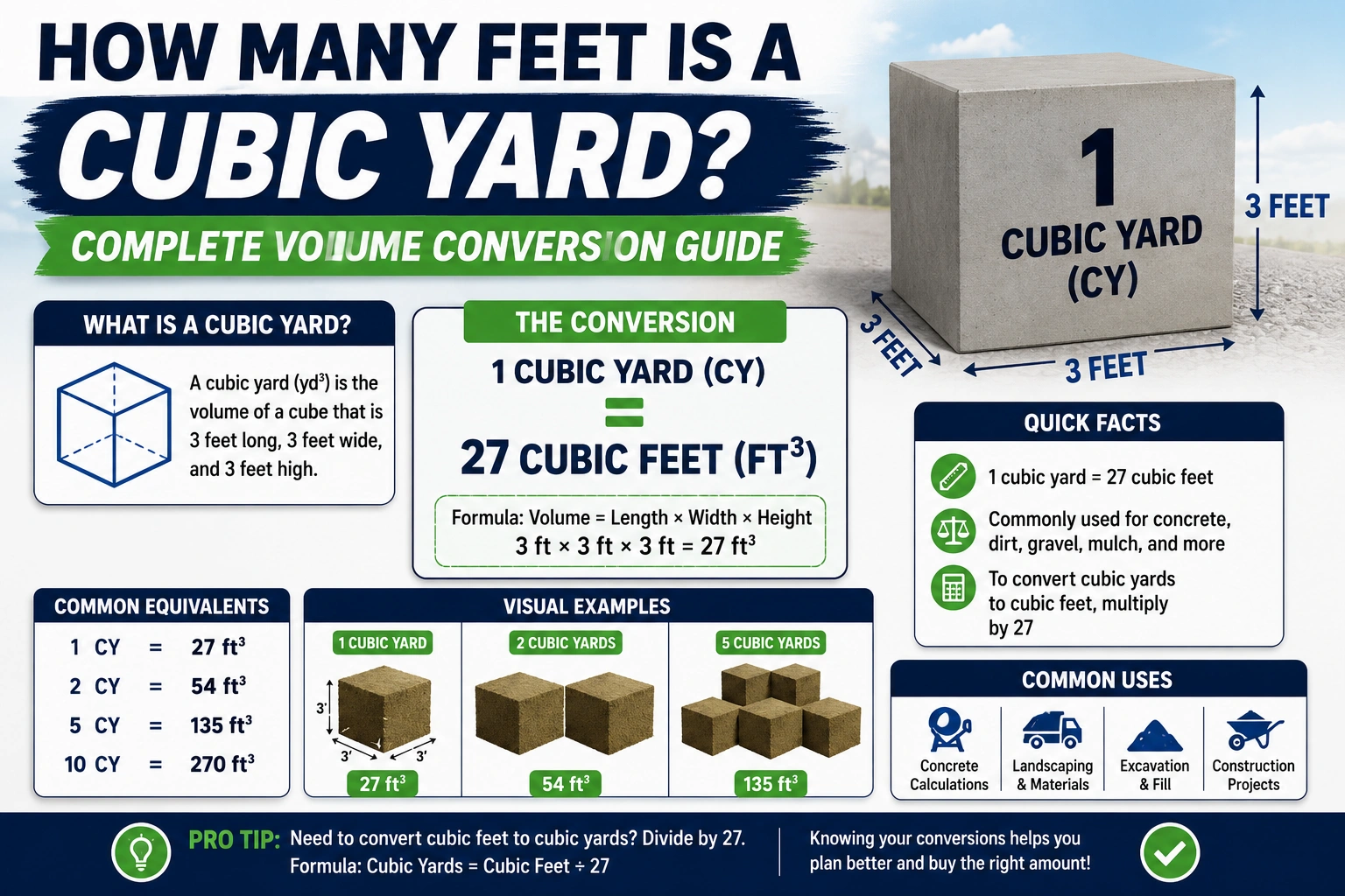 how many feet is a cubic yard