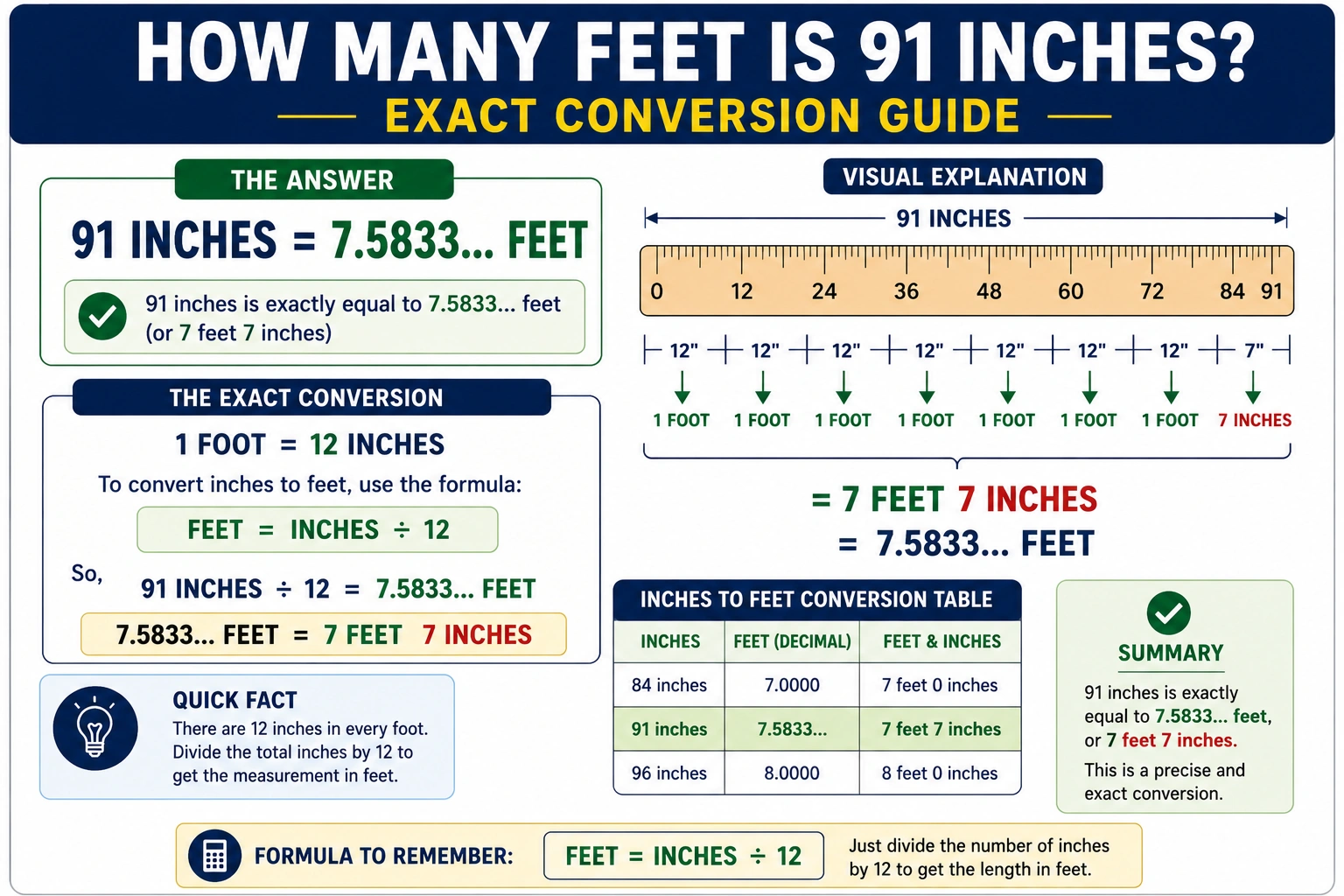 how many feet is 91 in