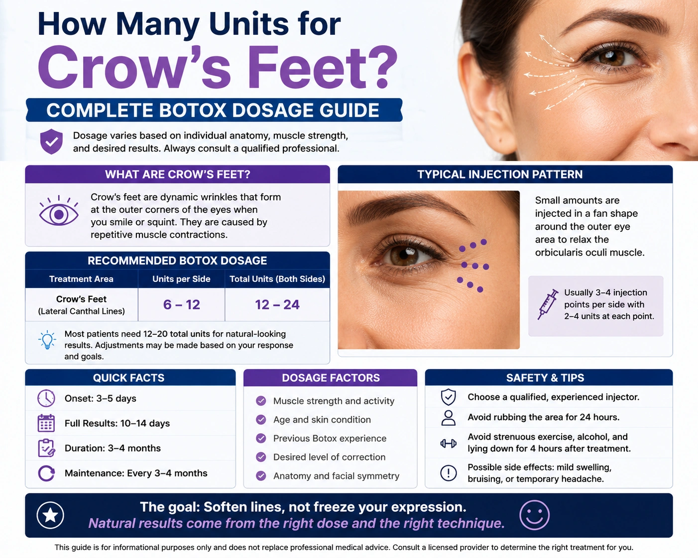 how many units for crow's feet?