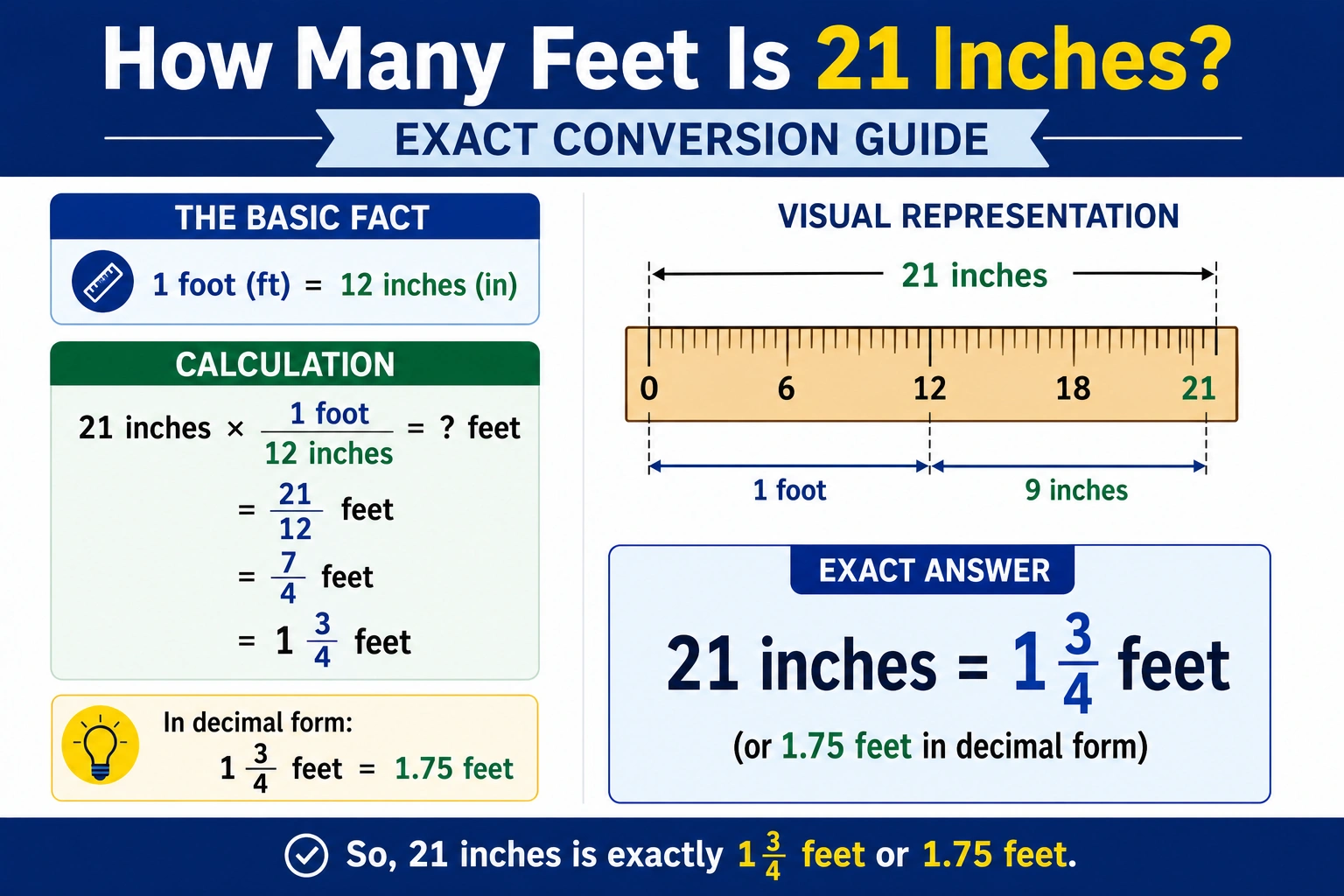 how many feet is 21 inches