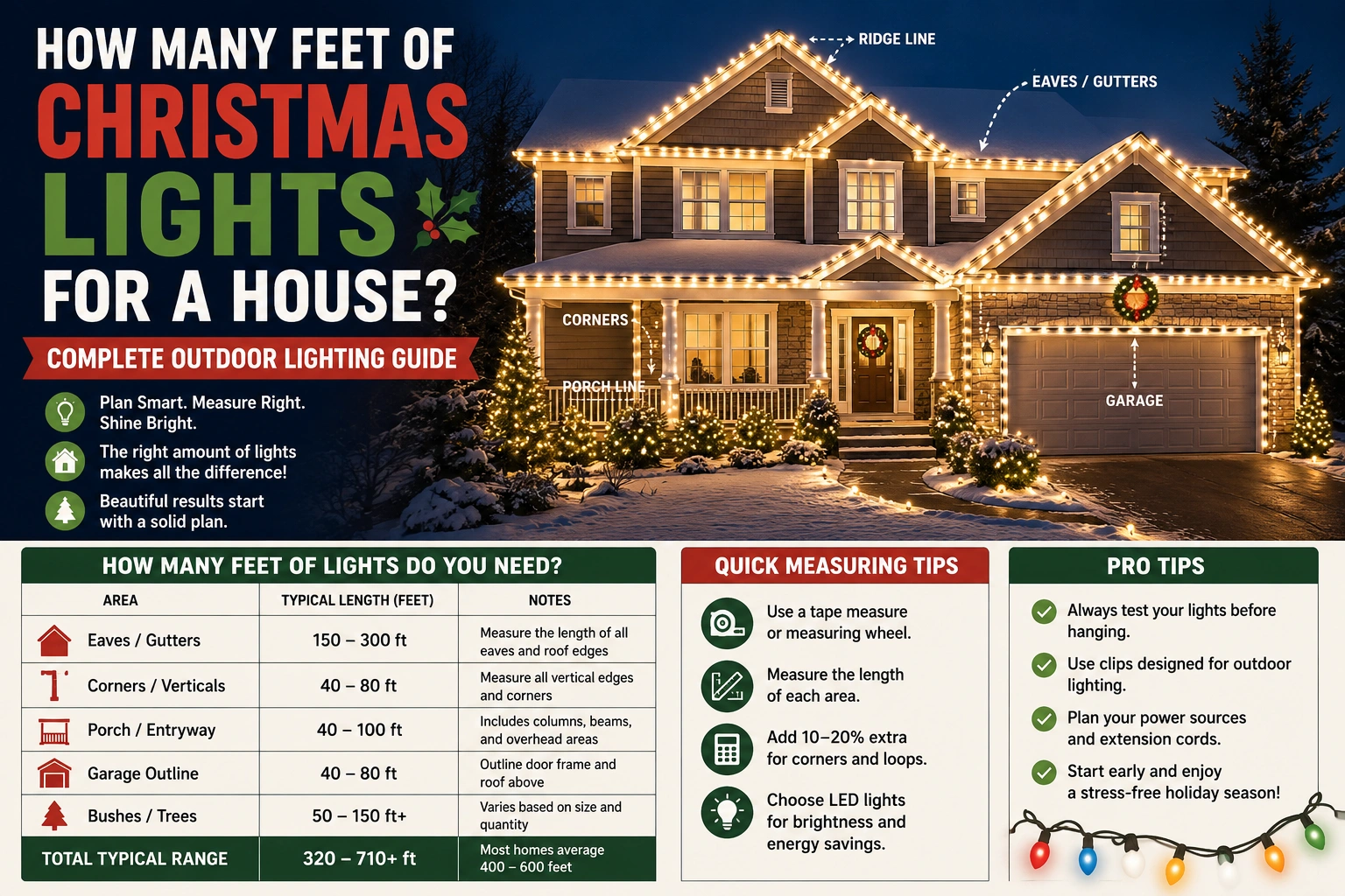 how many feet of Christmas lights for a house