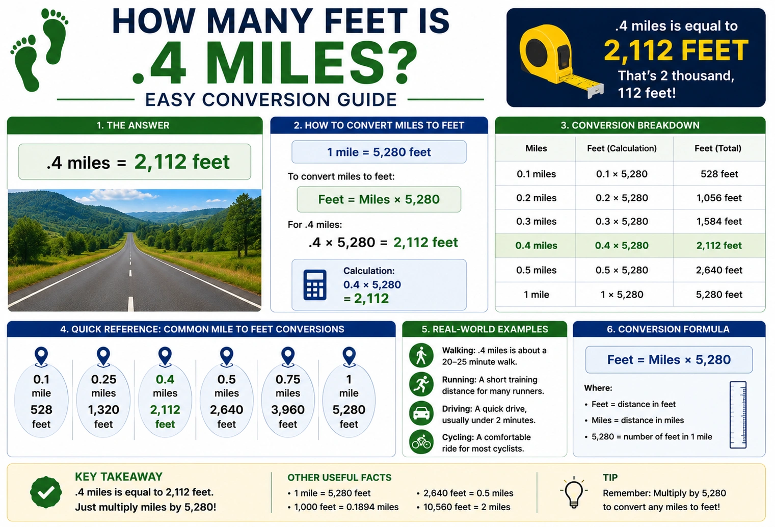 how many feet is .4 miles