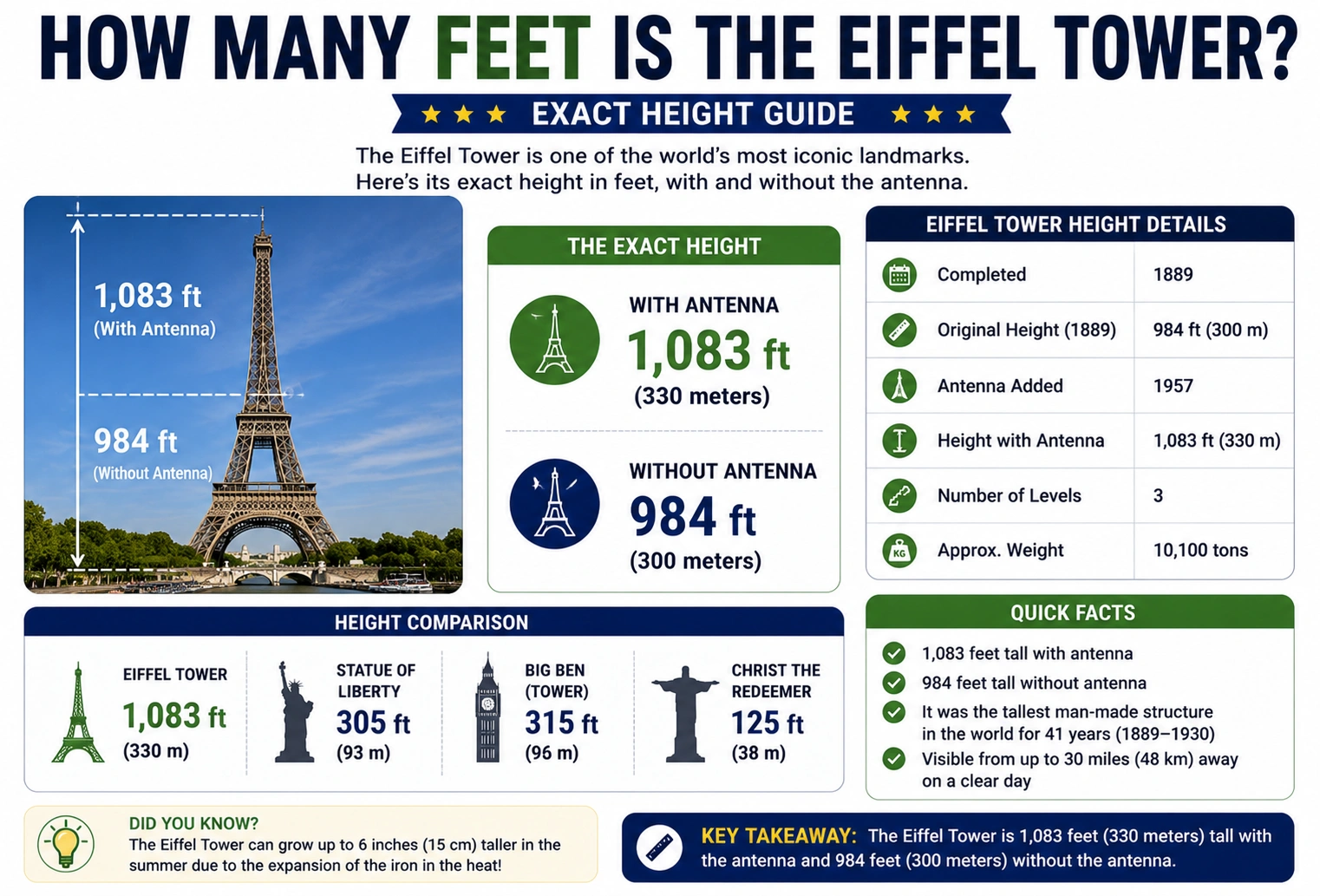 how many feet is the eiffel tower