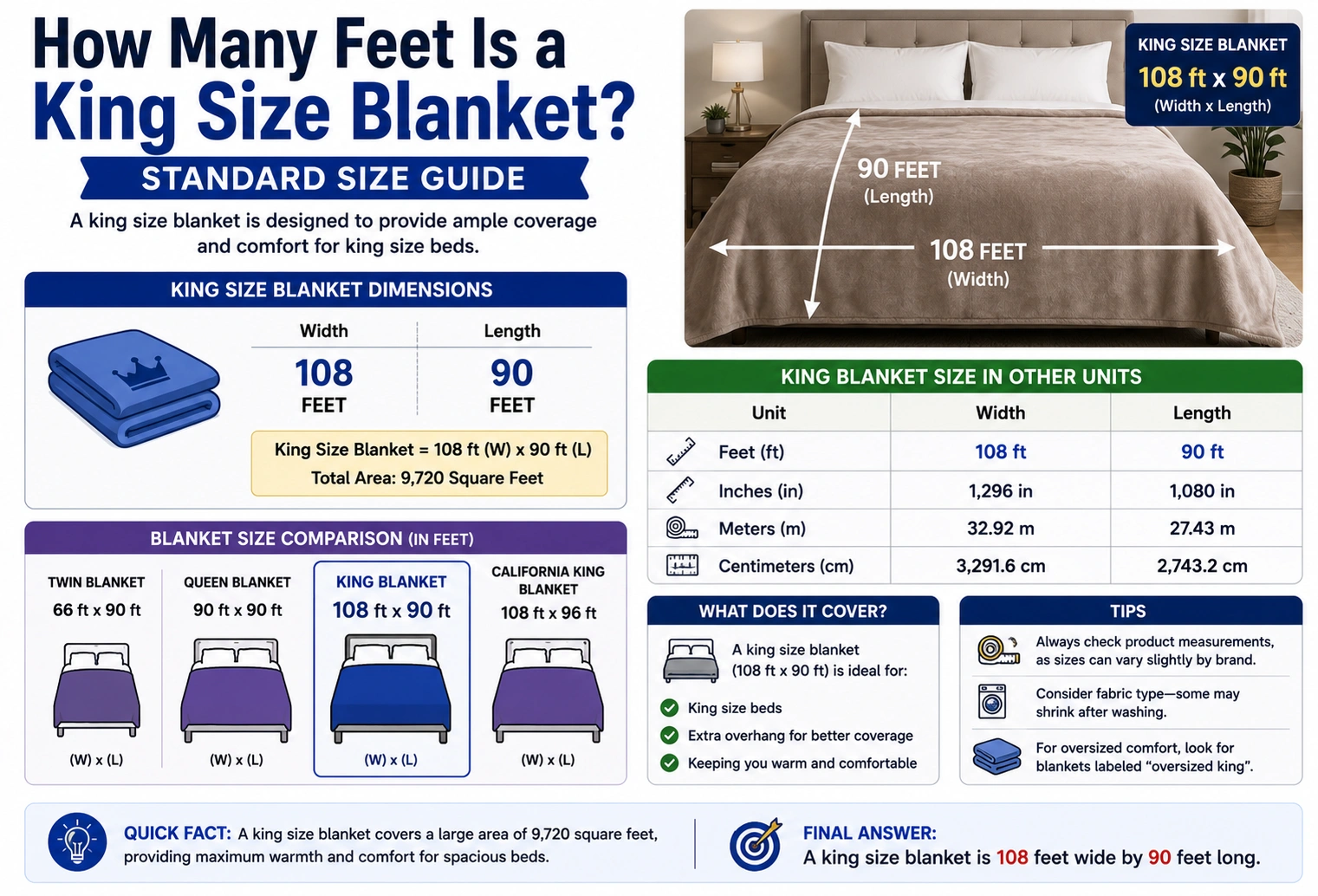 how many feet is a king size blanket