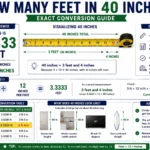 how many feet in 40 inches