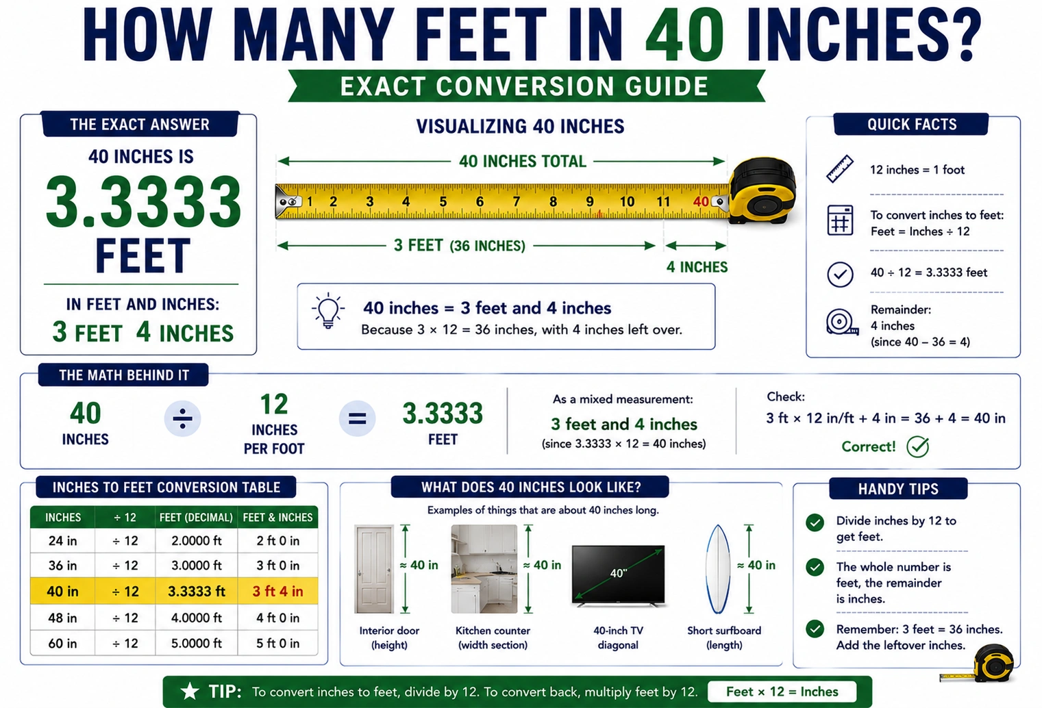 how many feet in 40 inches
