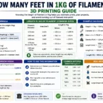 how many feet are in a 1kg spool of filament