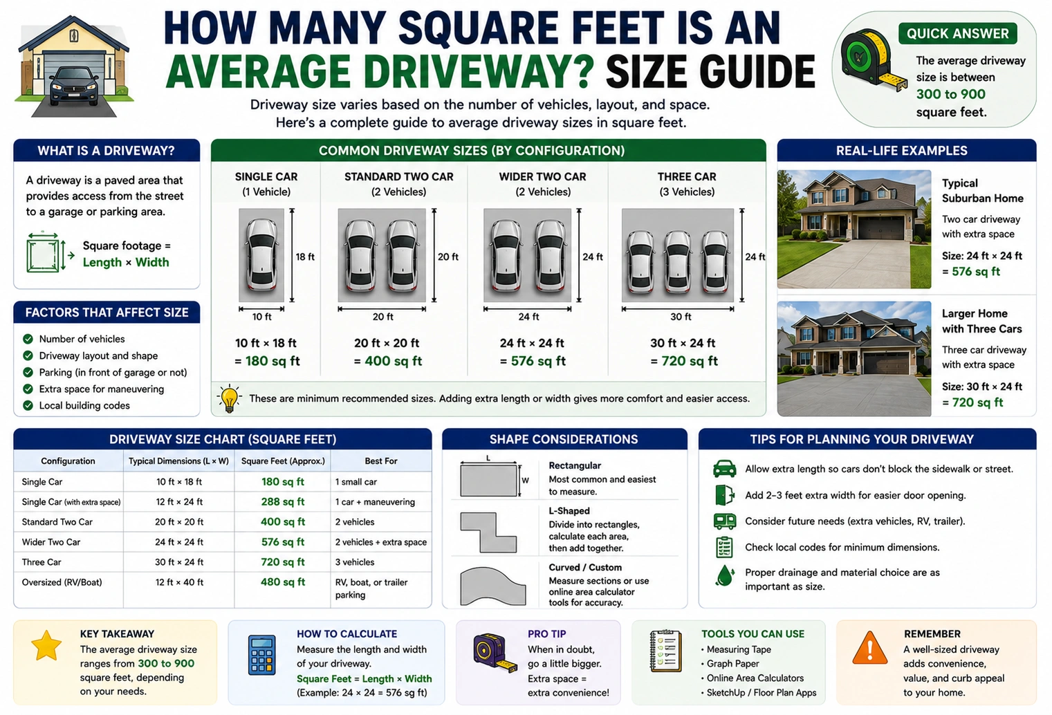 how many square feet is an average driveway