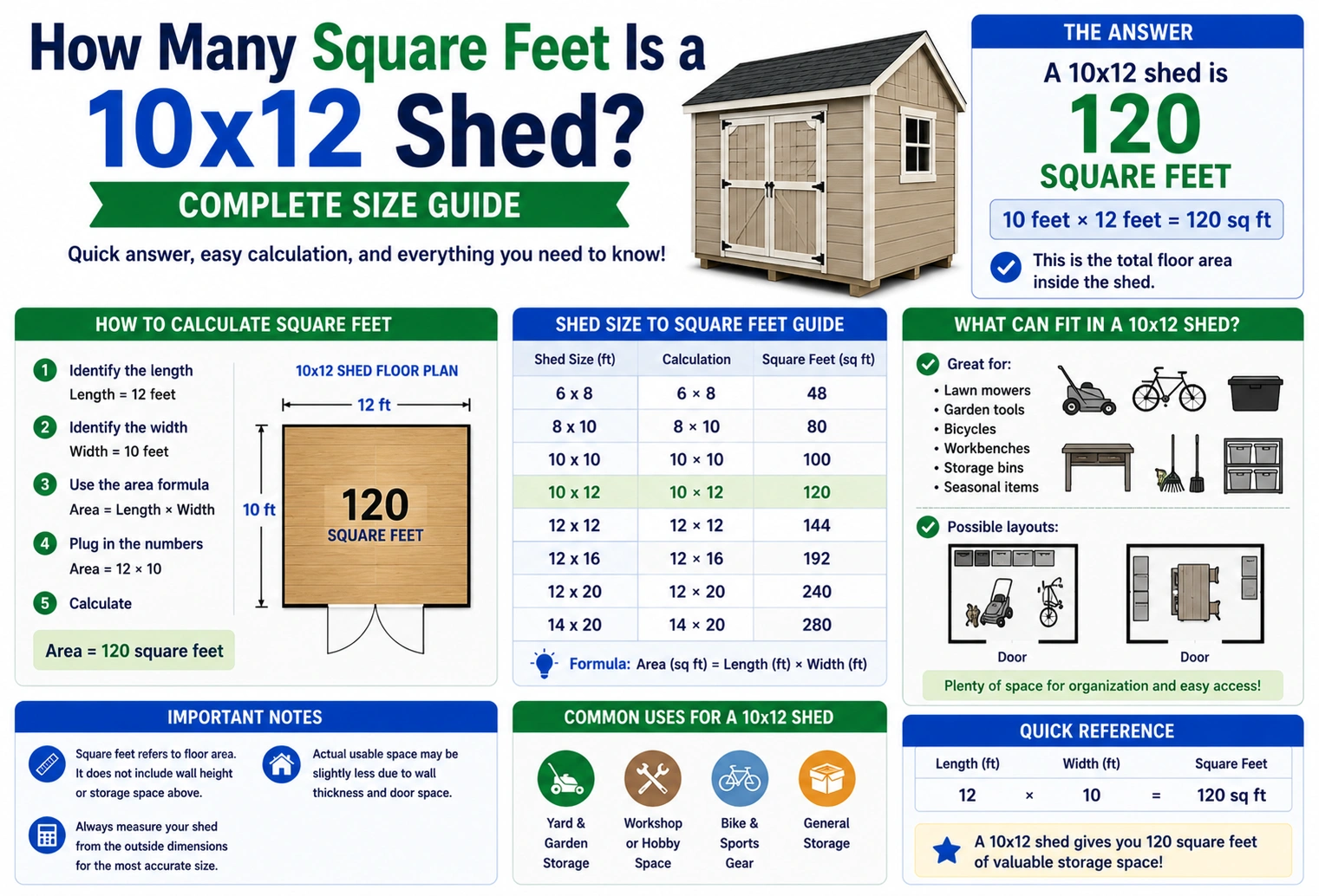 how many square feet is a 10x12 shed