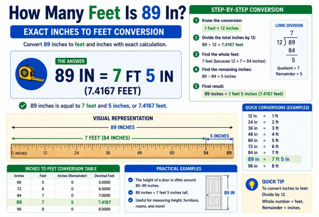 how many feet is 89 in