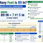 how many feet is 89 in
