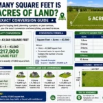 how many square feet is 5 acres of land,