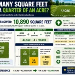 how many square feet are in a quarter of an acre