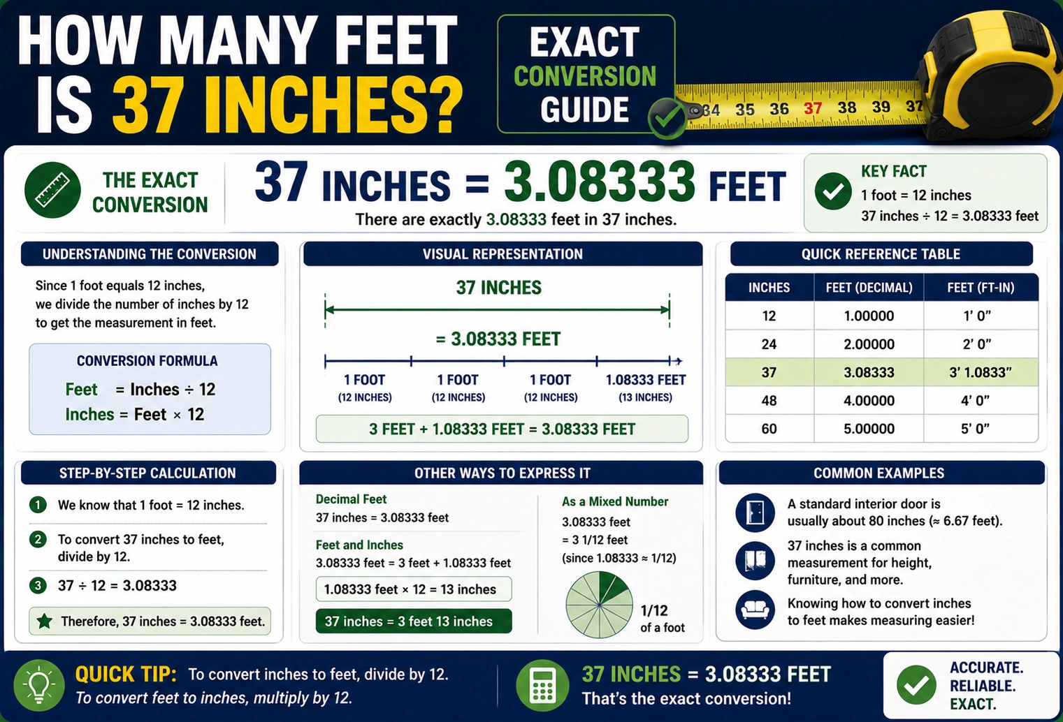 how many feet is 37 in