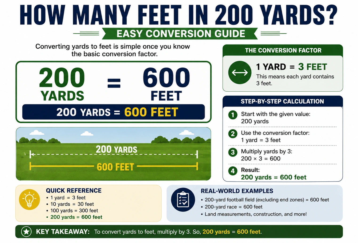 how many feet in 200 yards
