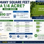 how many square feet in a 1/4 acre