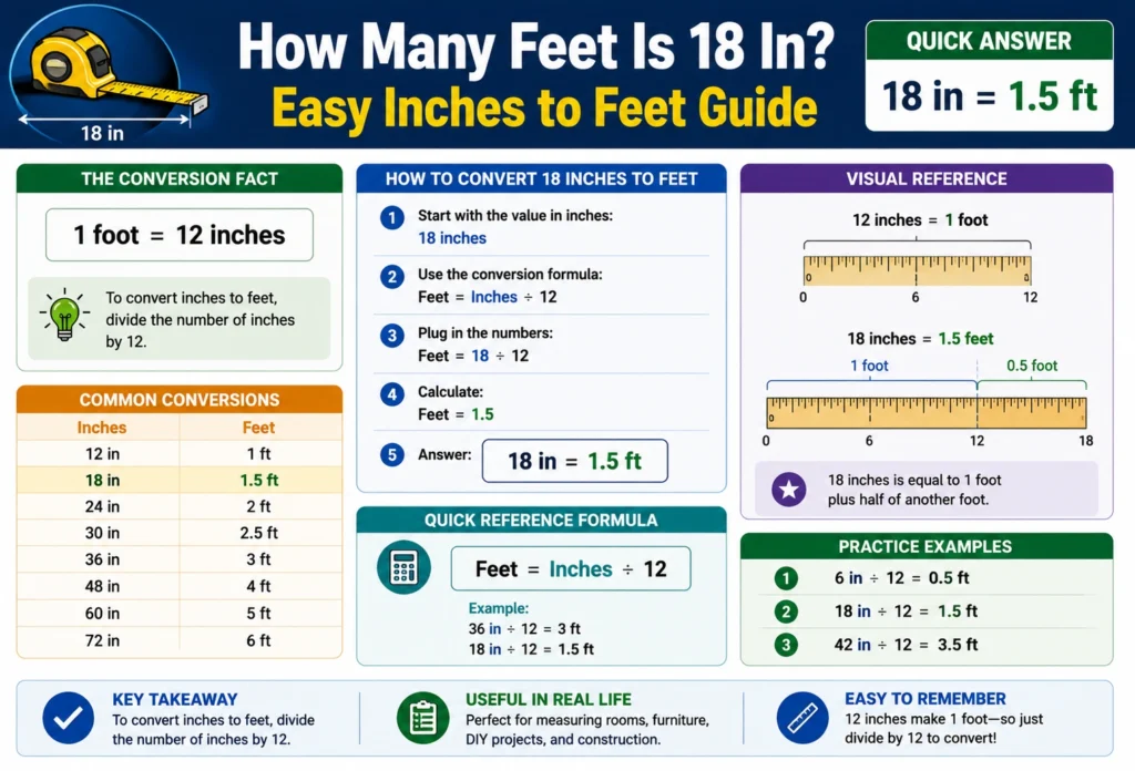 how many feet is 18 in
