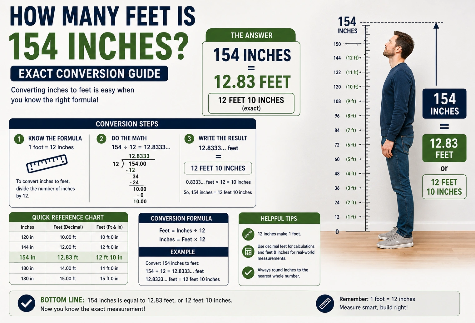how many feet is 154 inches