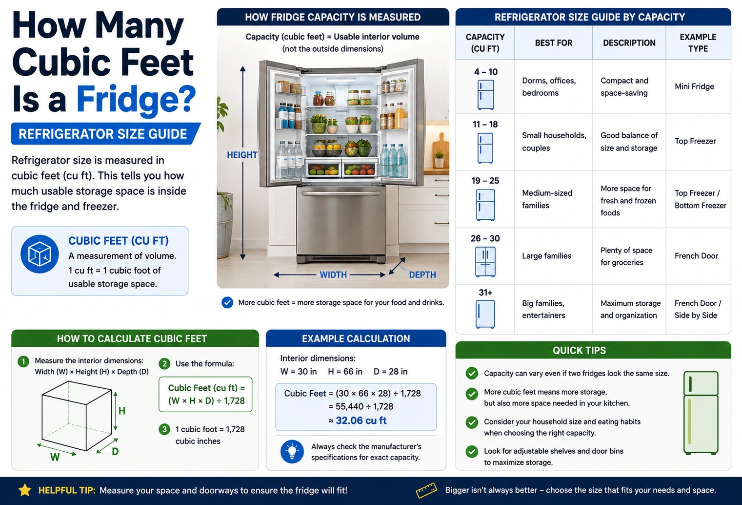 how many cubic feet is a fridge