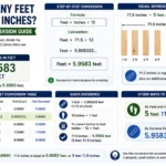 how many feet is 71.5 inches