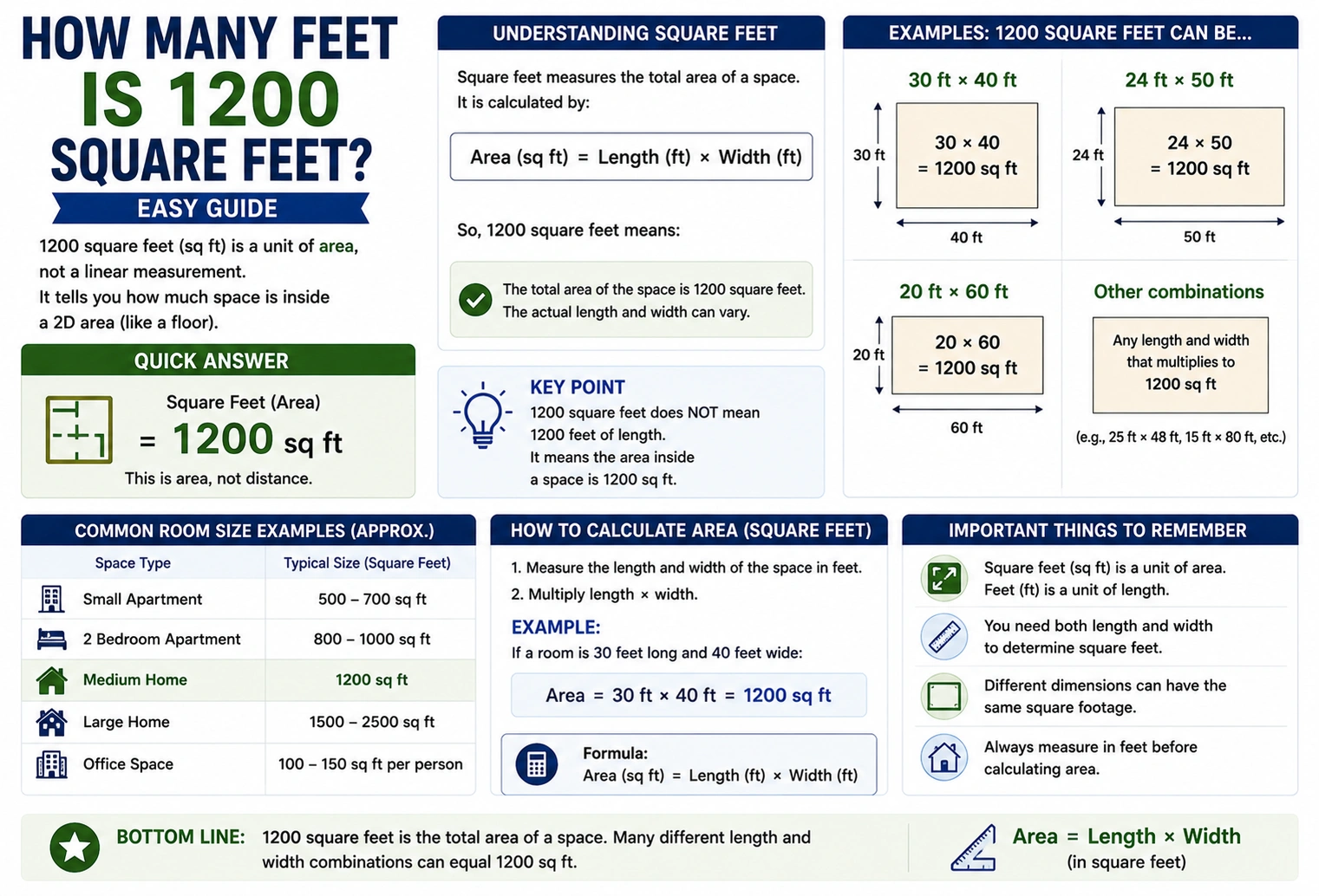 How Many Feet Is 1200 Square Feet