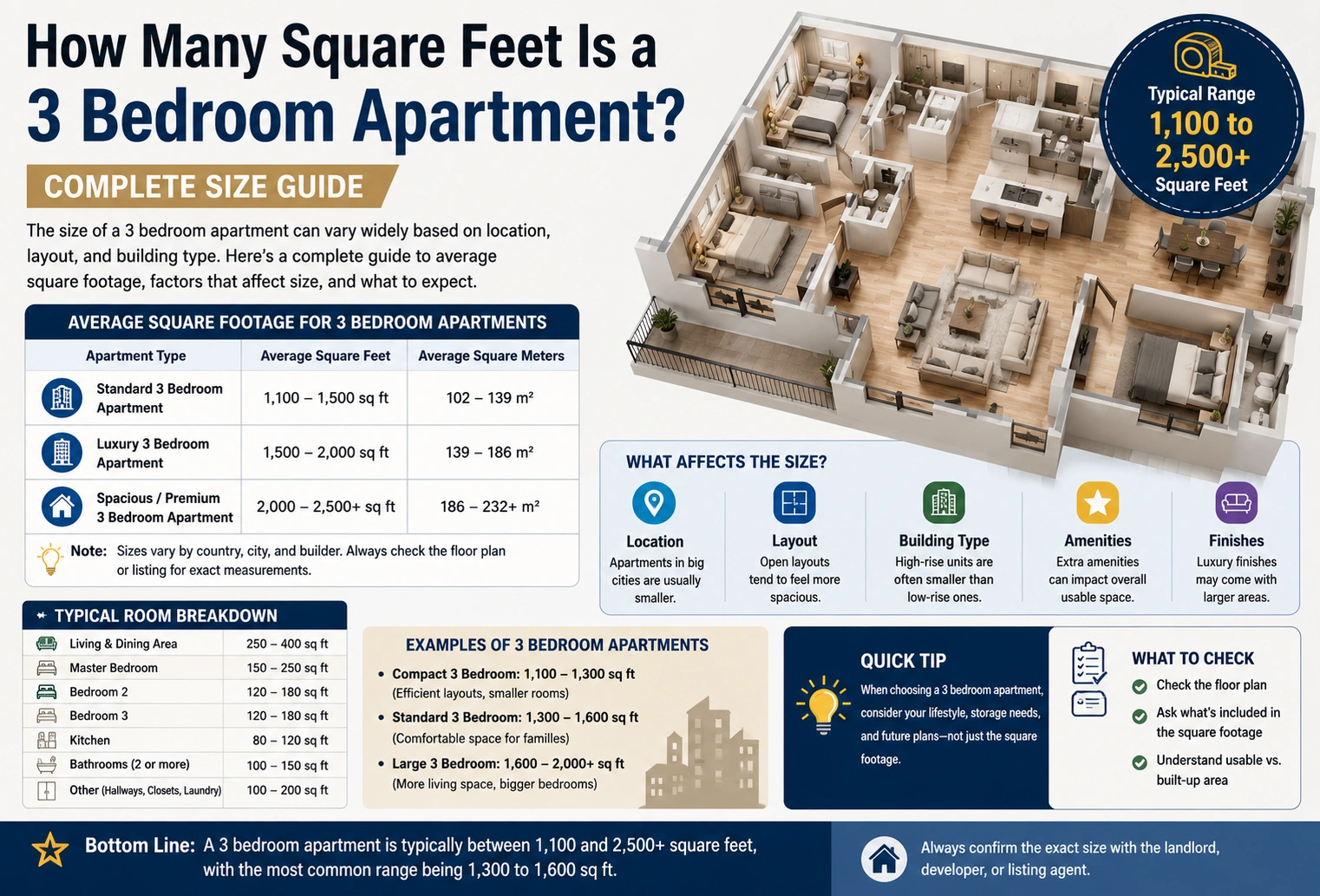 how many square feet is a 3 bedroom apartment