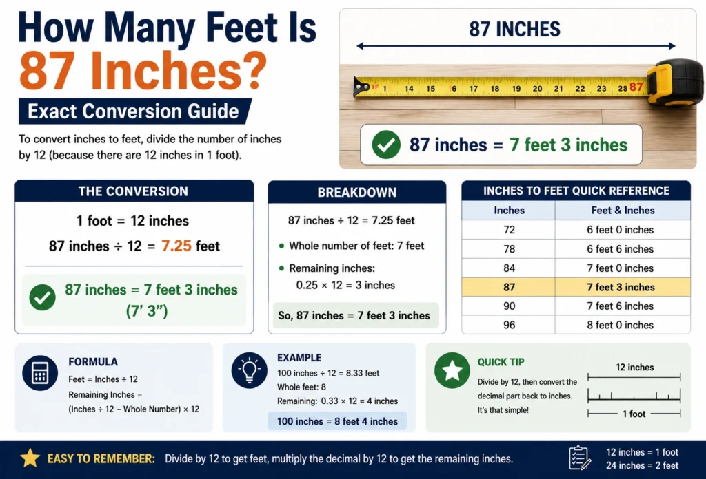How Many Feet Is 87 Inches