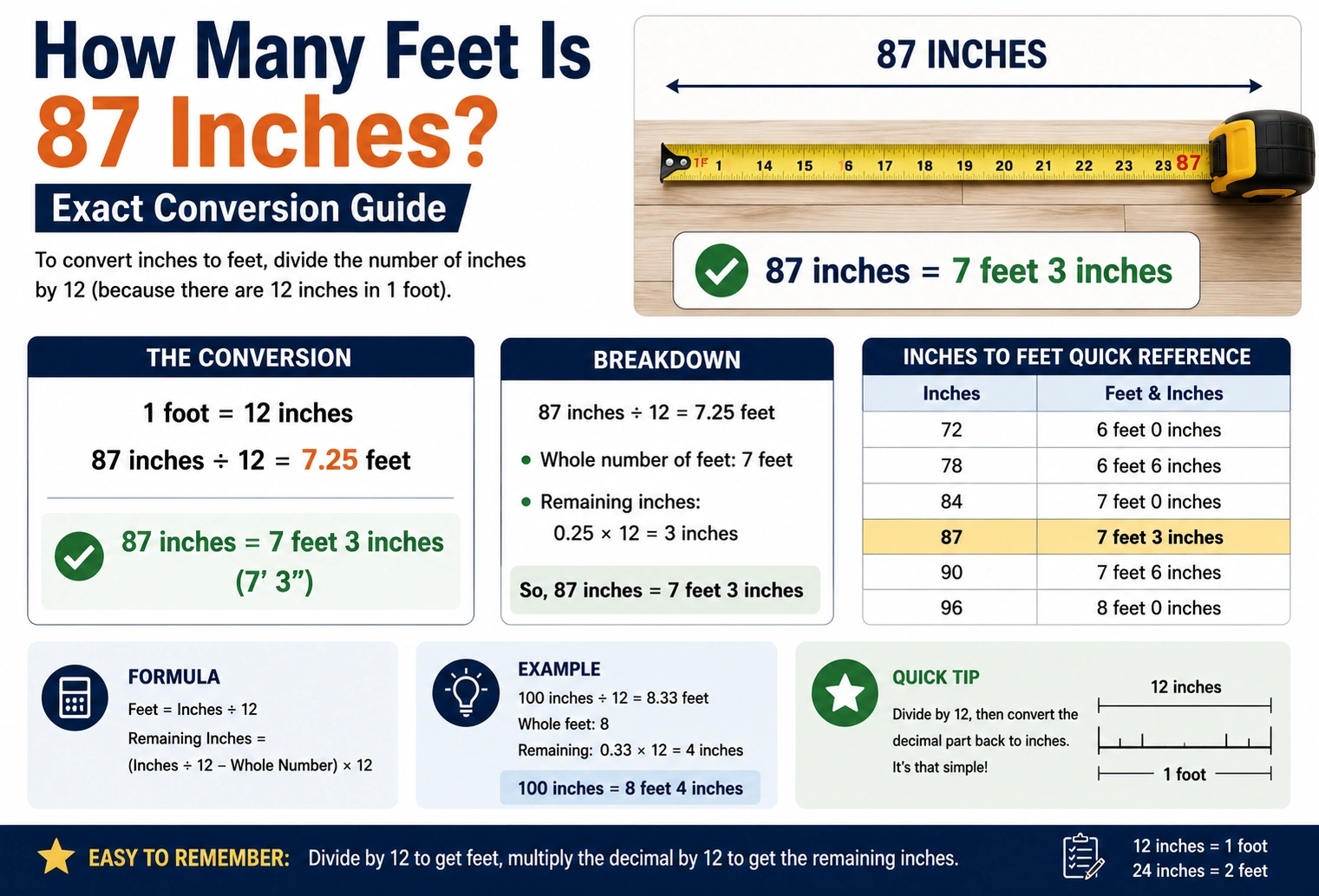How Many Feet Is 87 Inches