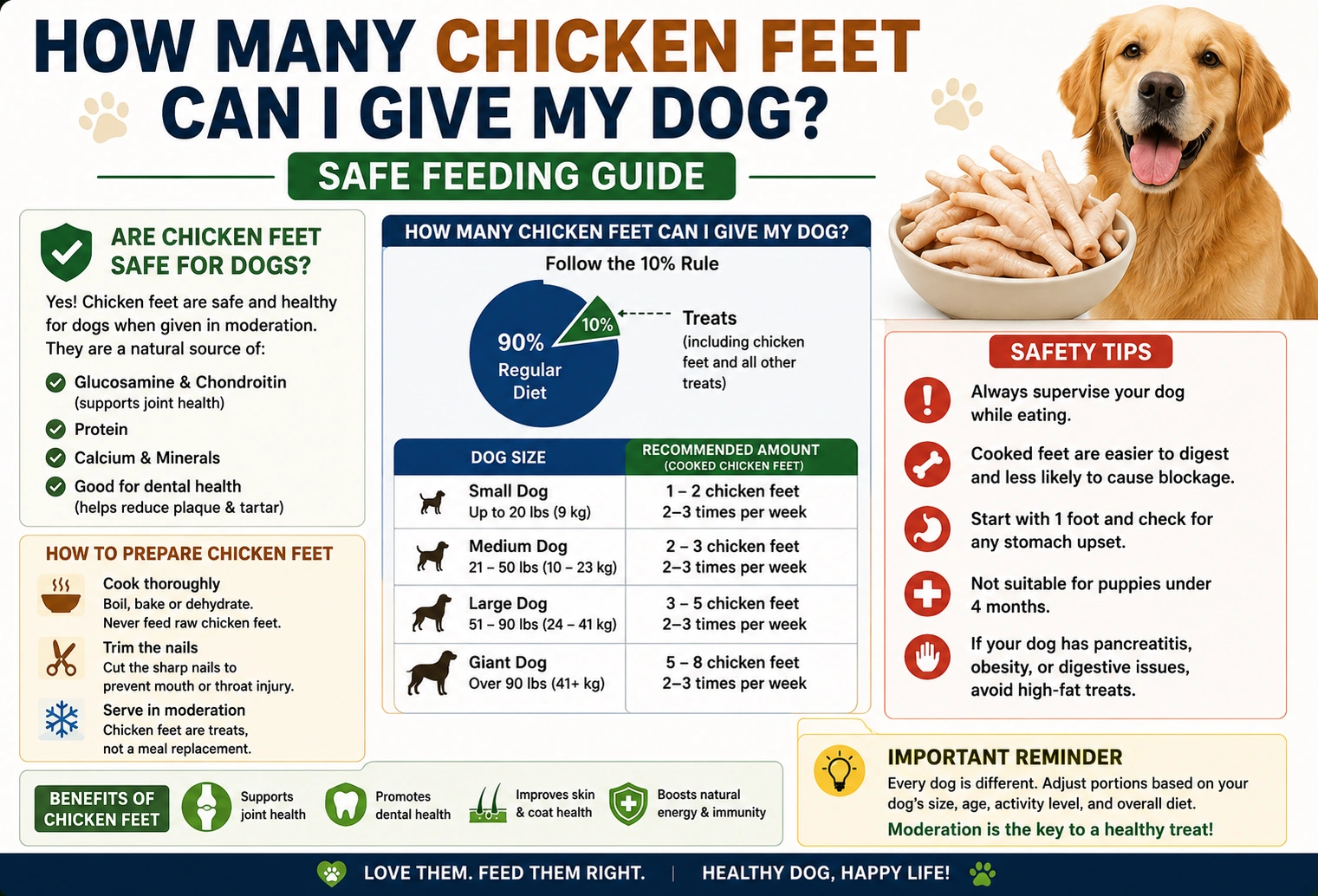 How Many Chicken Feet Can I Give My Dog
