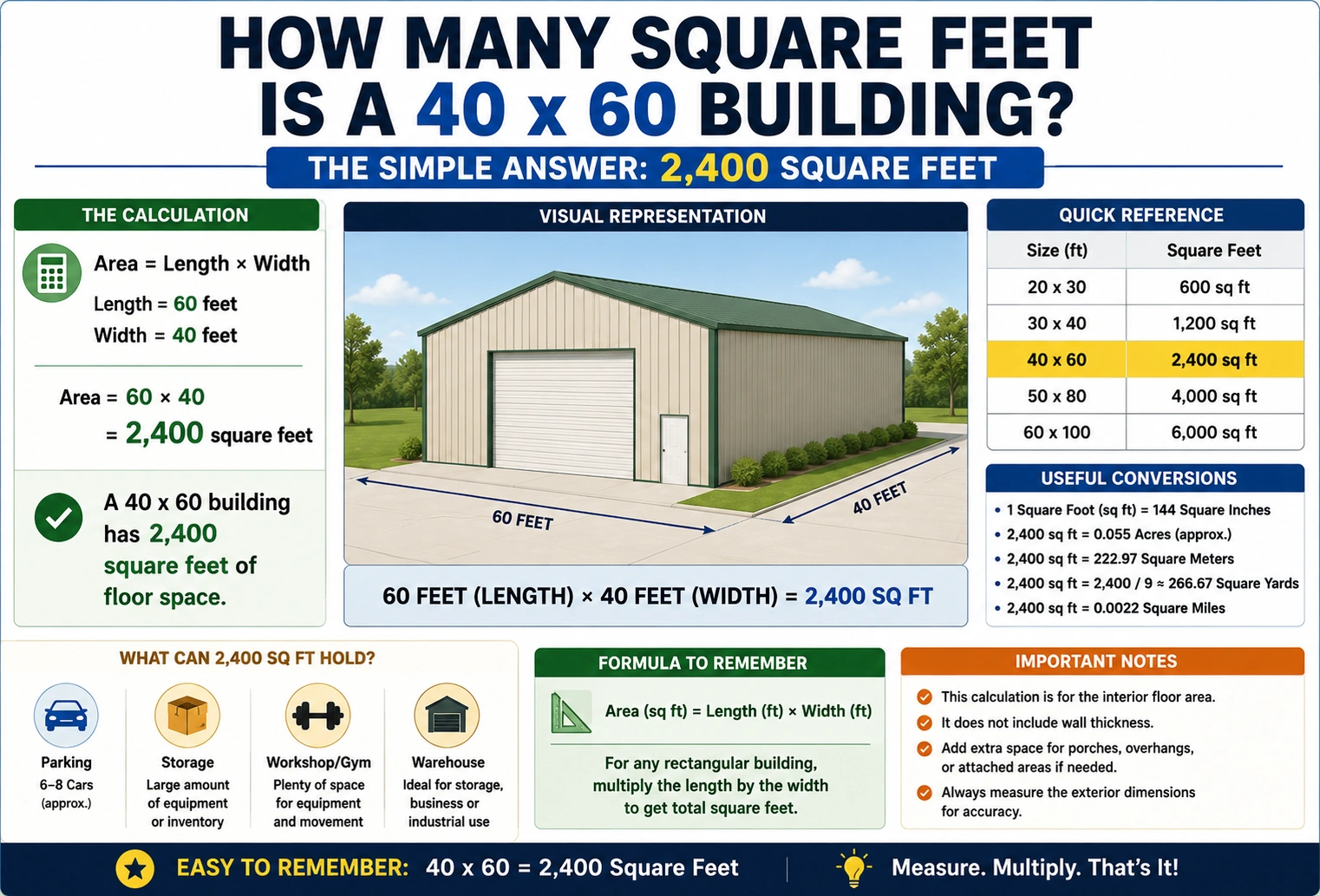 how many square feet is a 40 x 60 building