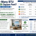 how many BTU for 1,900 square feet