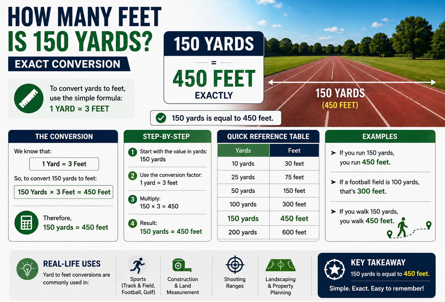 How Many Feet Is 150 Yards