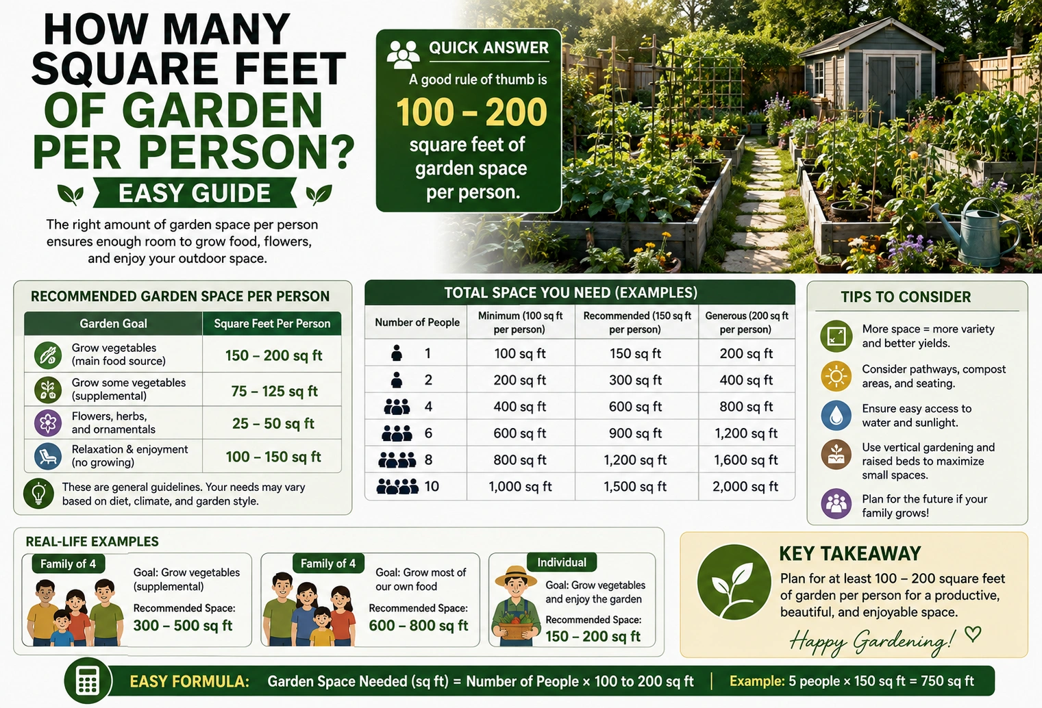 How Many Square Feet of Garden Per Person