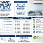 how many square feet per btu air conditioner