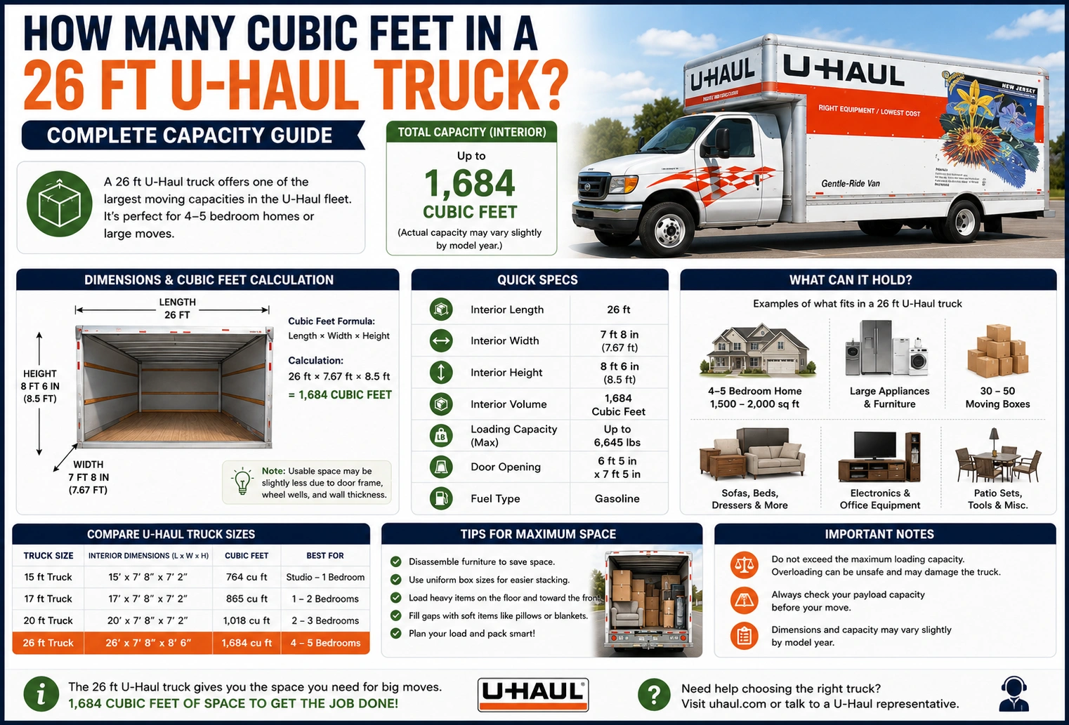how many cubic feet are in a 26-foot U-Haul truck,