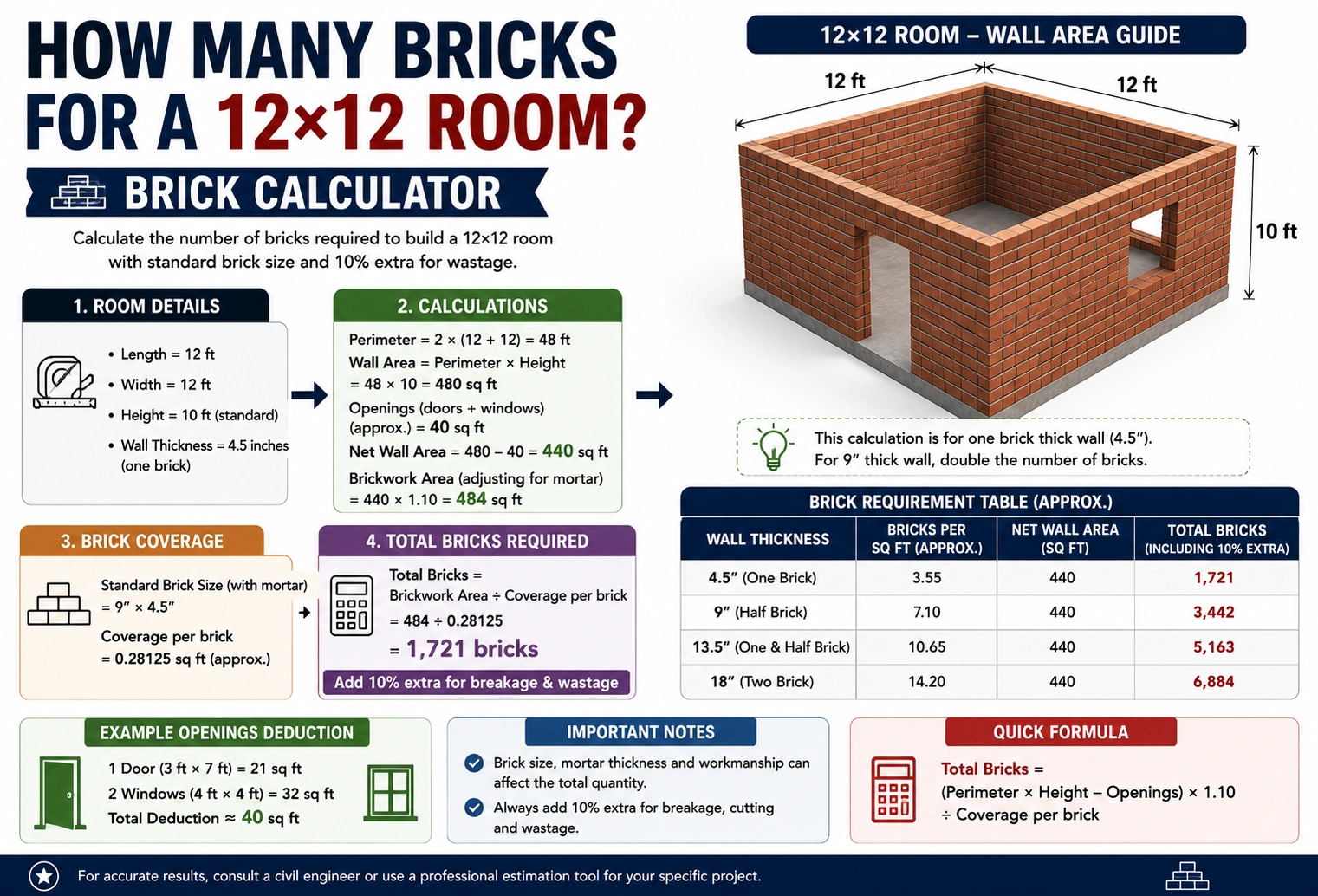 How Many Bricks for a 12×12 Room? Brick Calculator
