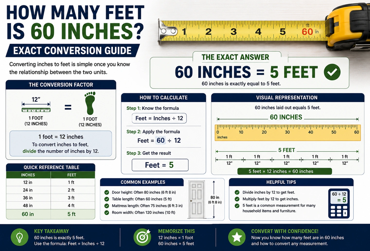 How Many Feet Is 60 Inches