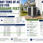 How Many Tons of AC Do I Need for 2,000 Square Feet