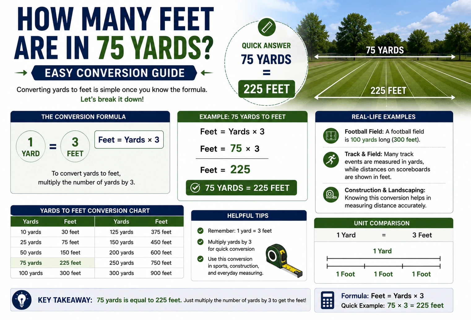 how many feet are in 75 yards
