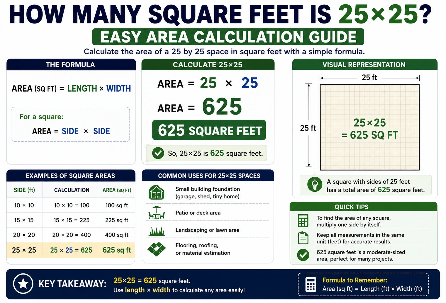 how many square feet is 25×25,