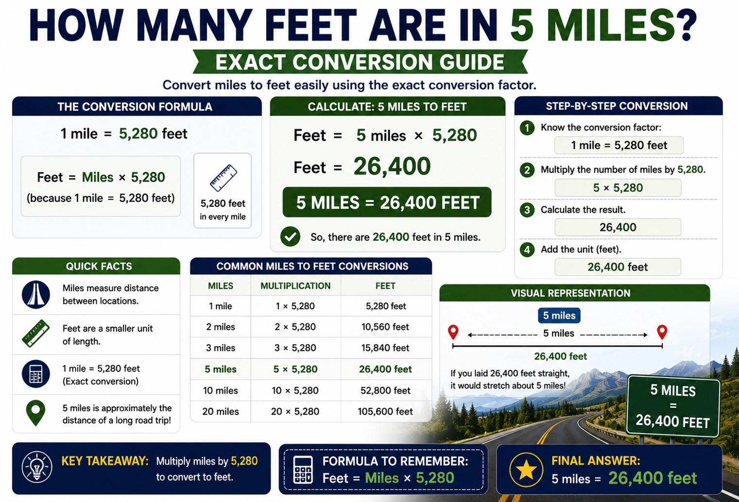 how many feet are in 5 mi