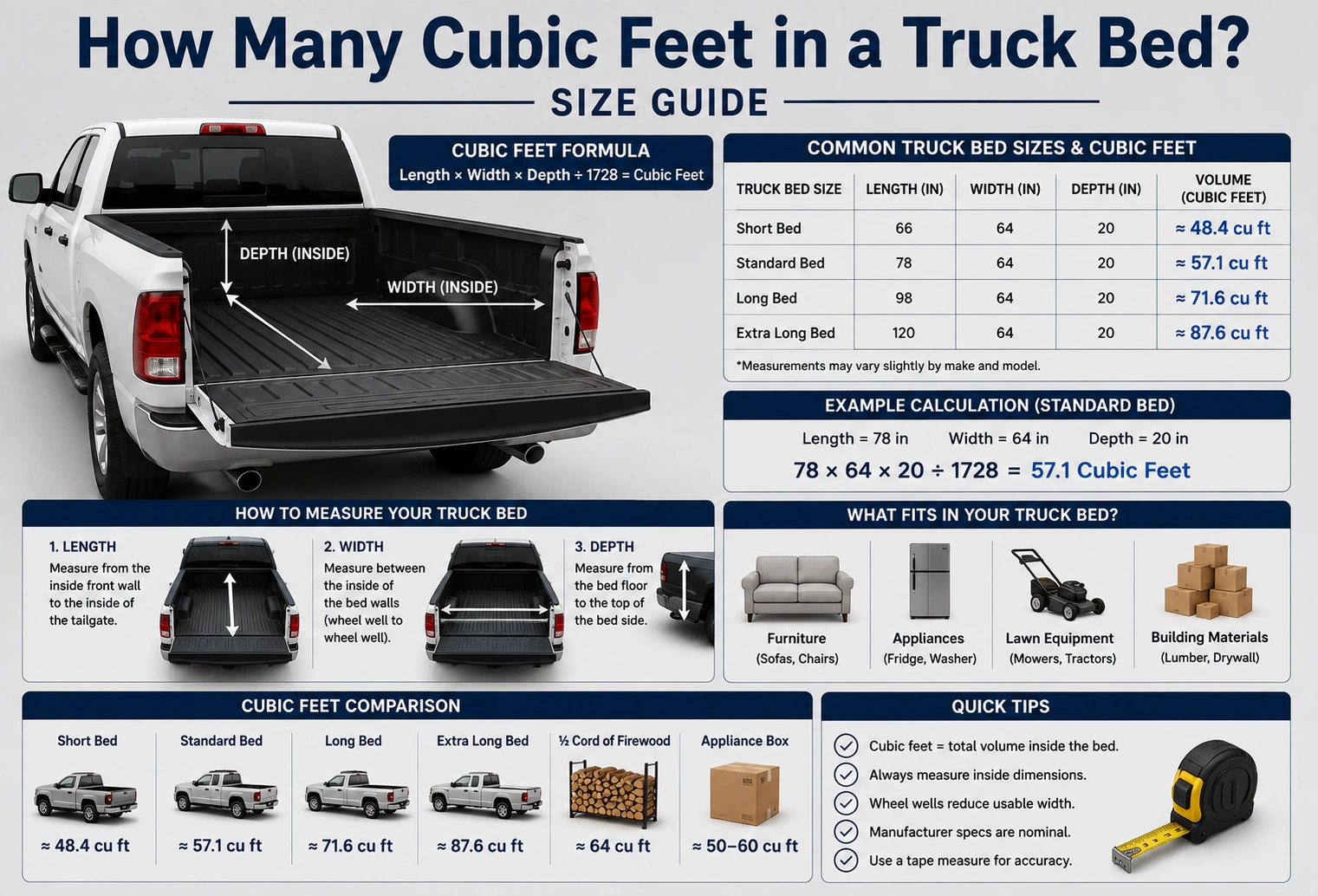 how many cubic feet in a truck bed