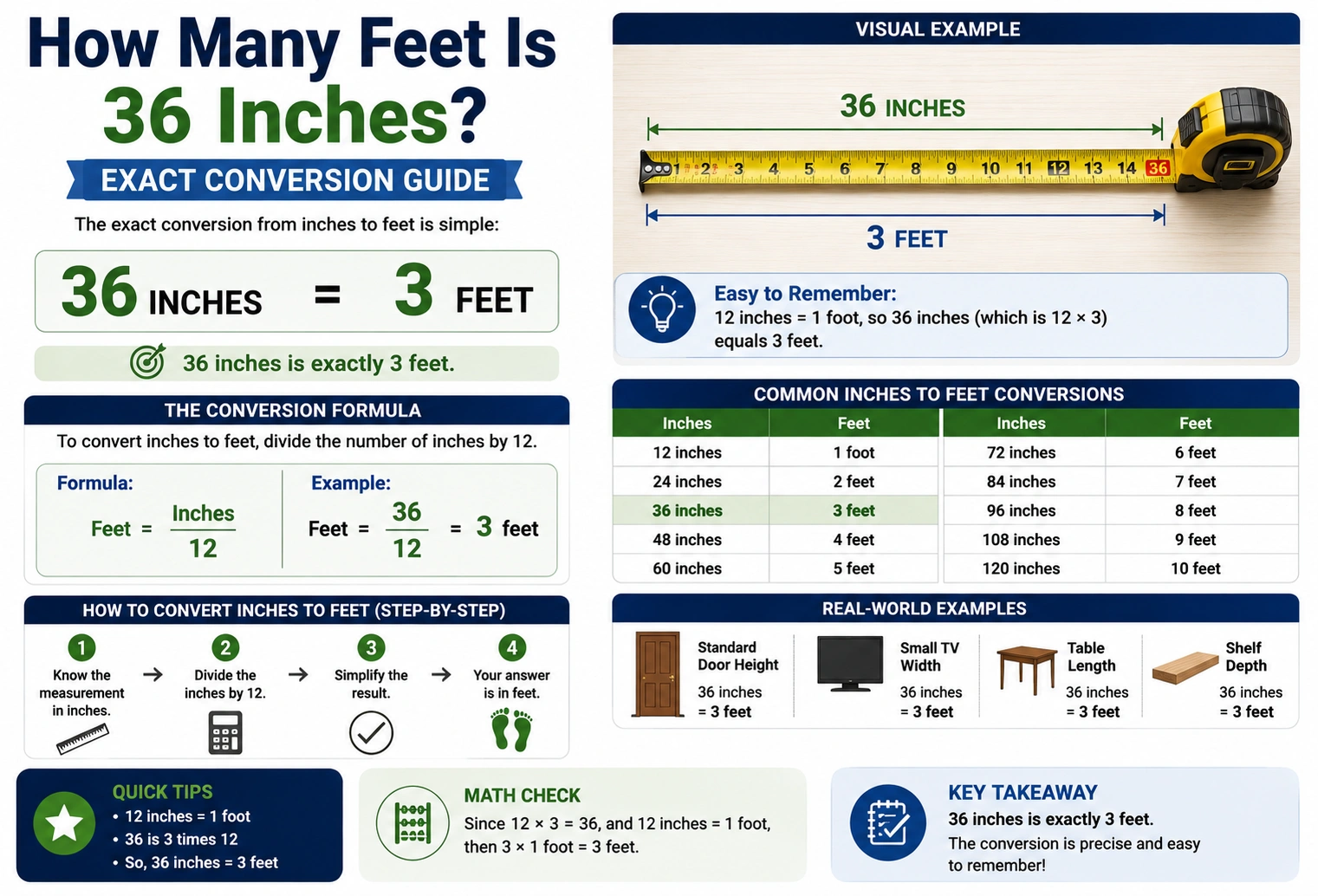 how many feet is 36